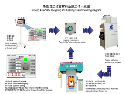 壓力機使耐火材料行業實現生產效益最大化！