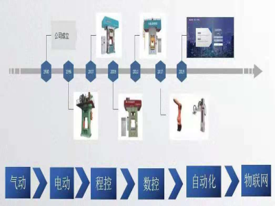 為什么說靠譜的電動螺旋壓力機廠家能幫你節約成本？